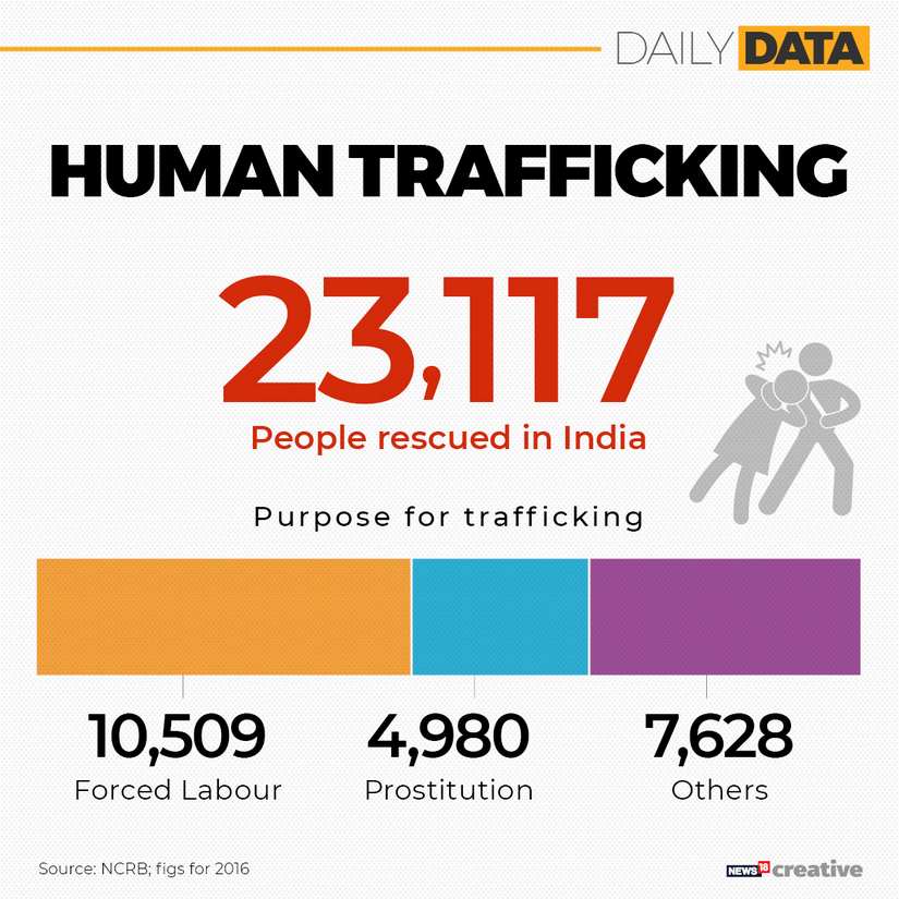 World Against Trafficking in persons 2019: Background, significance and theme of campaign to counter global crime World Against Trafficking in persons 2019: Background, significance and theme of campaign to counter global crime