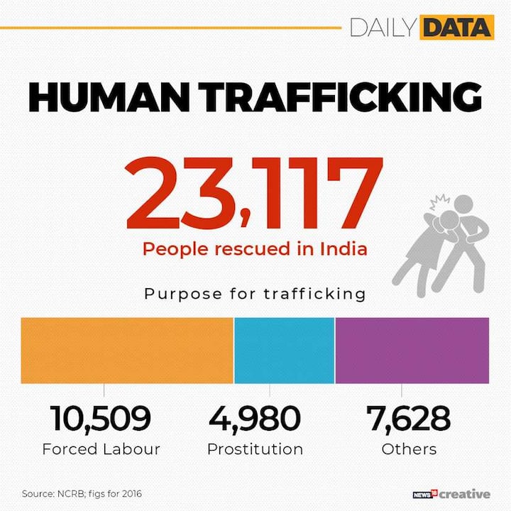 World Against Trafficking in persons 2019: Background, significance and theme of campaign to counter global crime