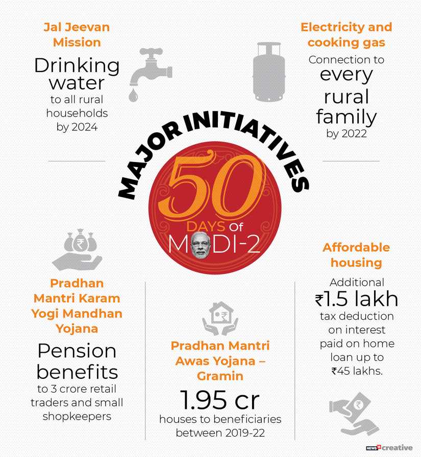 50 days of Narendra Modi govt