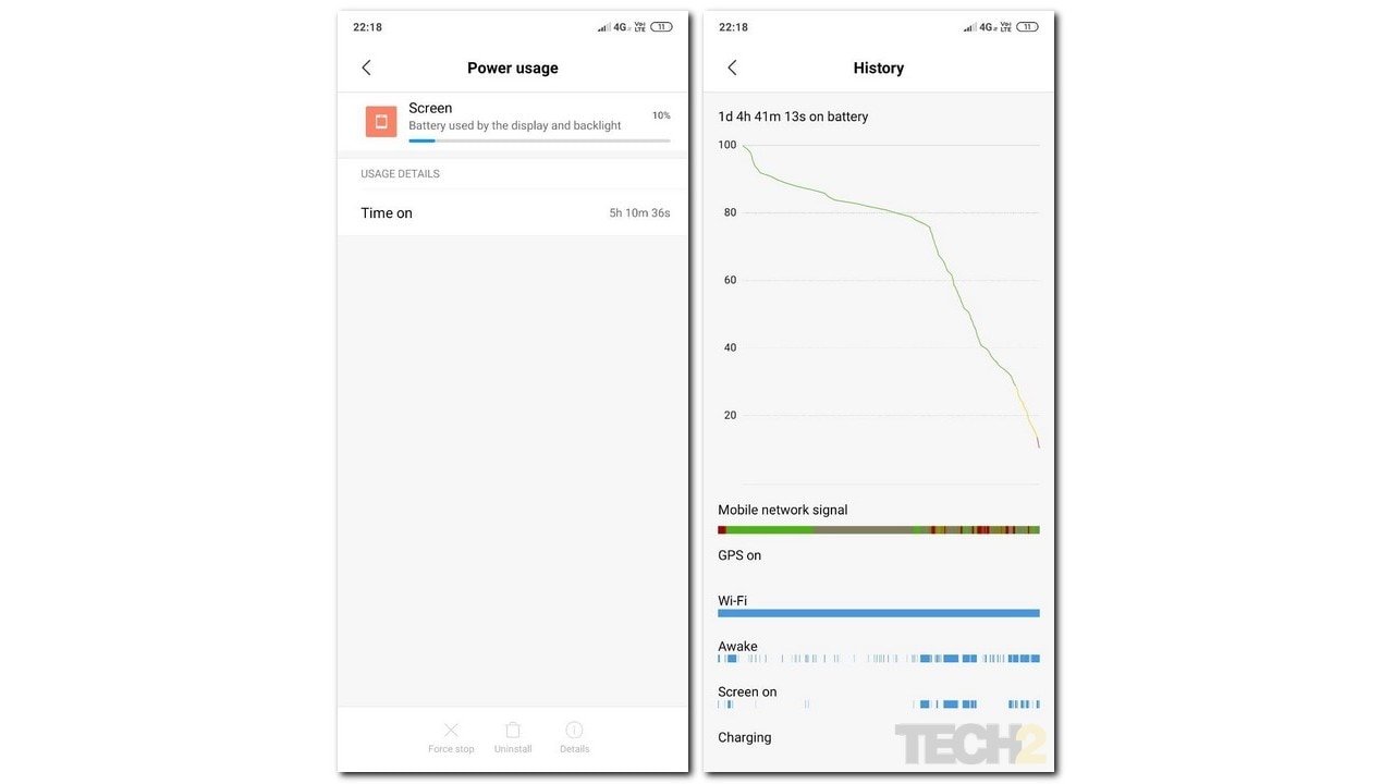 The Redmi K20 Pro shows promising battery life given its performance-oriented tuning.