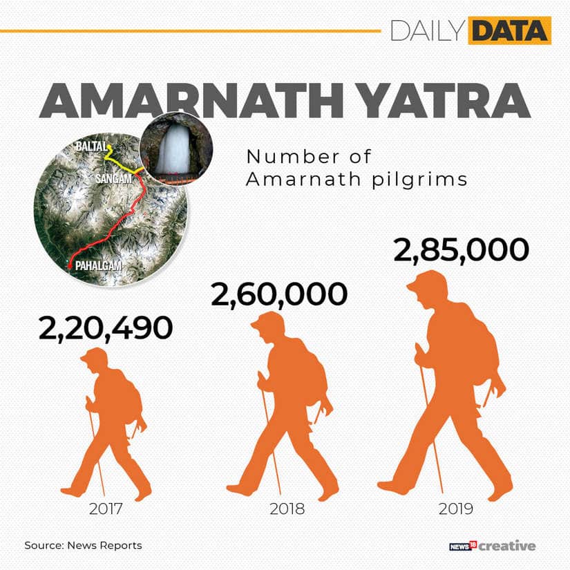 amarnath grapgic
