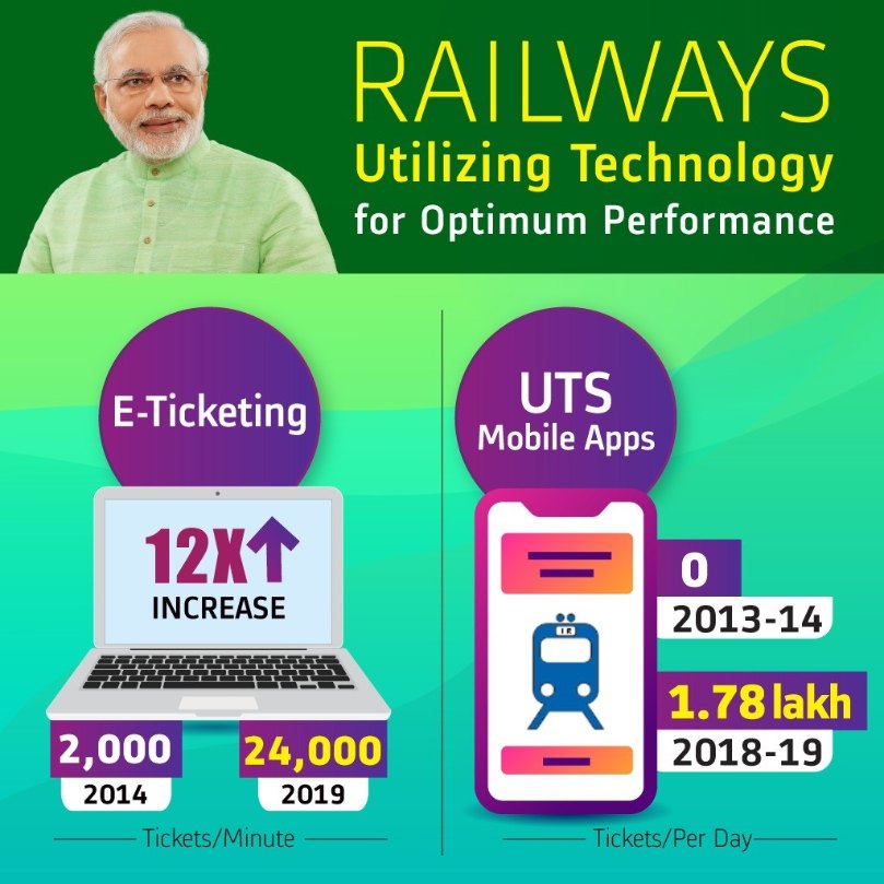 firstpost-guide-to-book-e-ticket-on-indian-railways-irctc-website-how