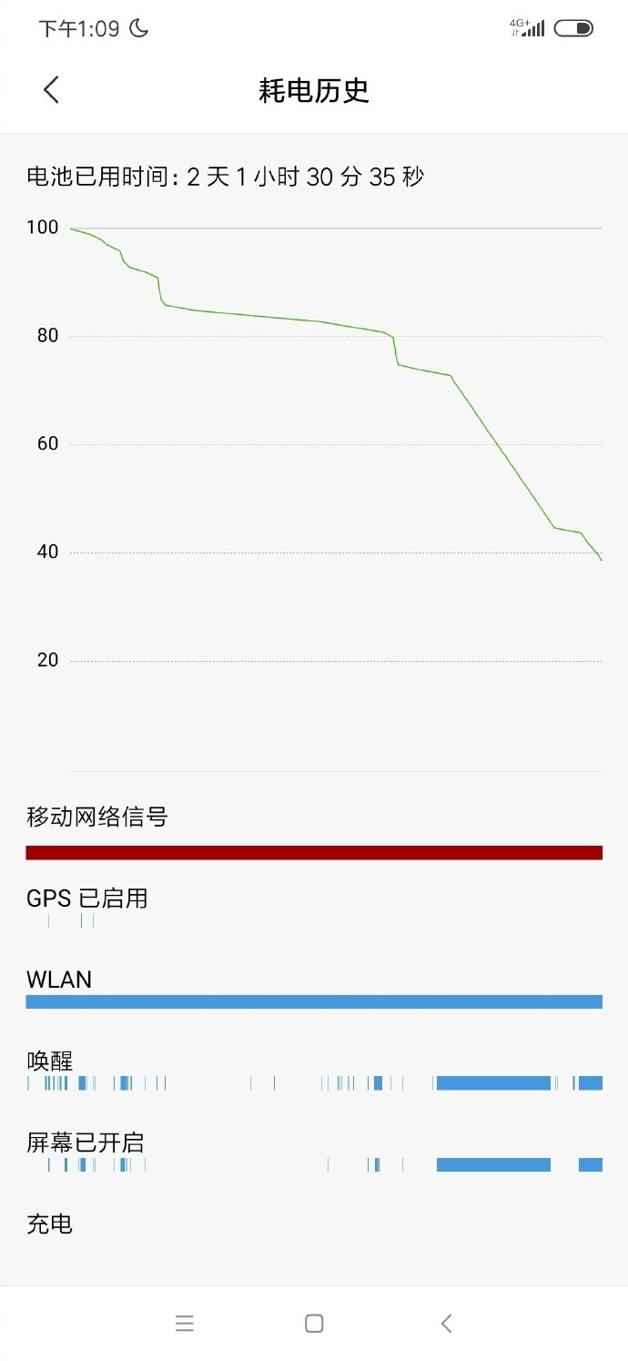 Redmi Note 8 Pro new leaks suggests that its battery lasts for