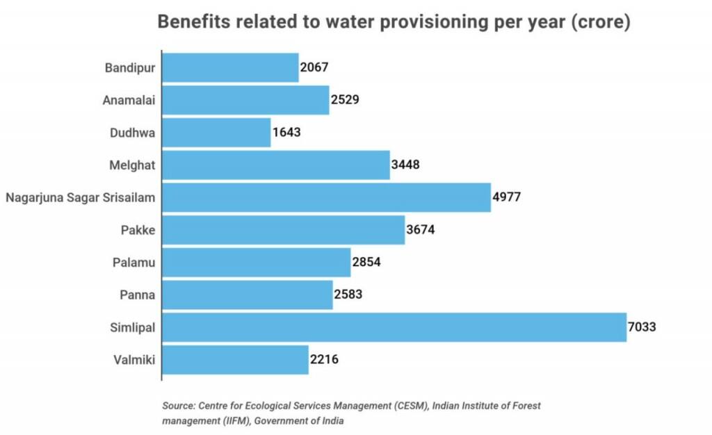 CESM data_4