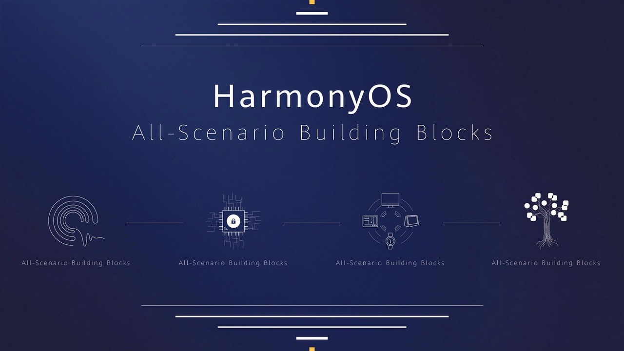 Harmony OS. Image: Huawei