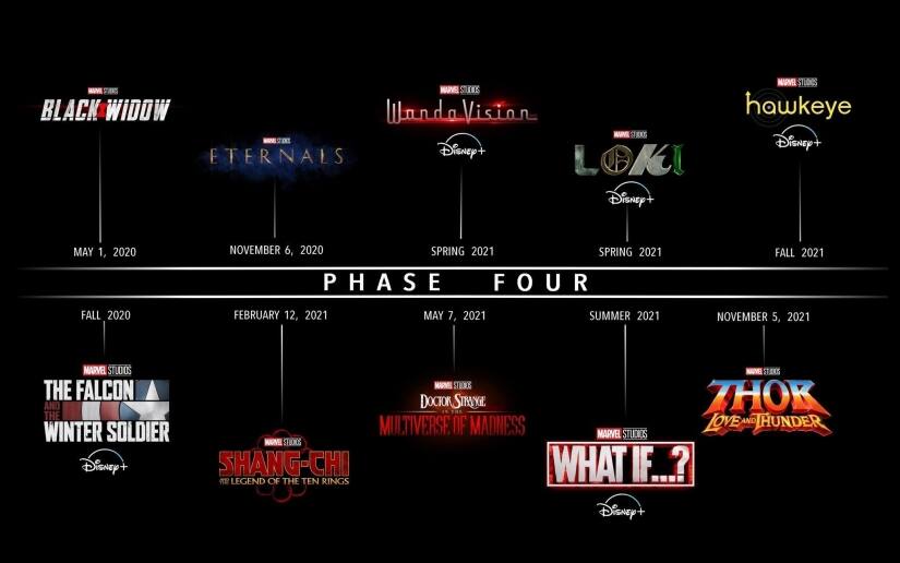 All the films and TV shows announced in MCU Phase IV. Image via Twitter