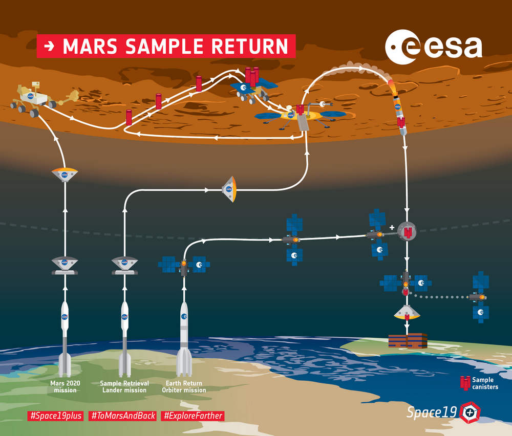 An overview of the Mars Orbiter mission. Image credit: ESA