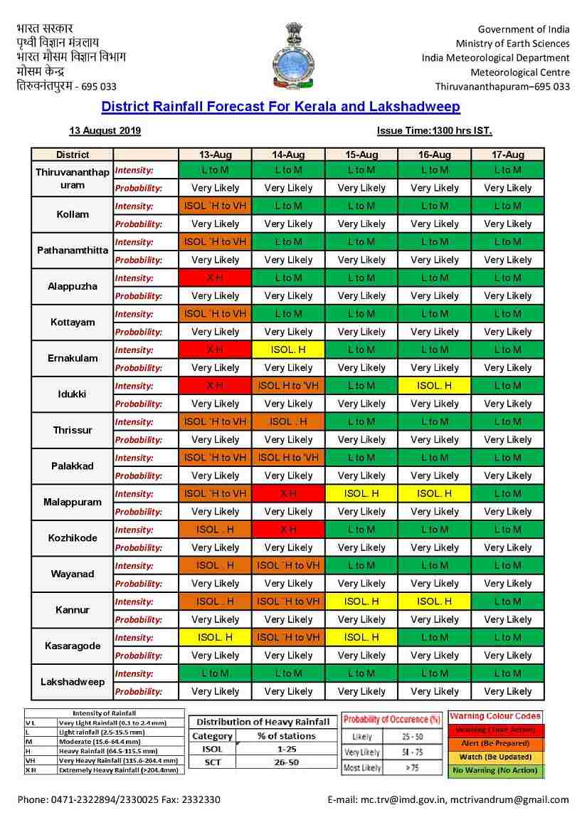 District rainfall forecast for Kerala (from 13 August to 17 August)