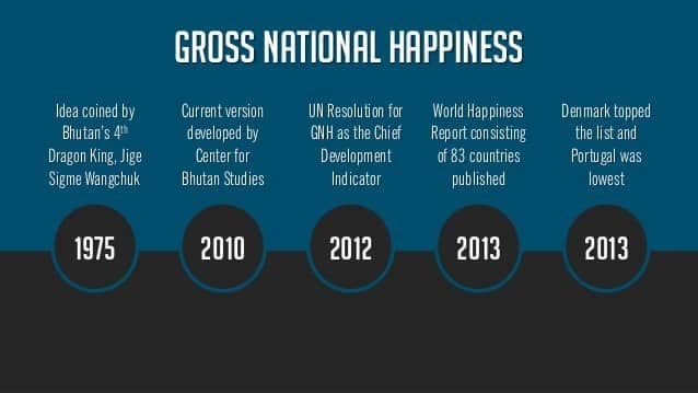 A timeline of Gross National Happiness growing in acceptance.