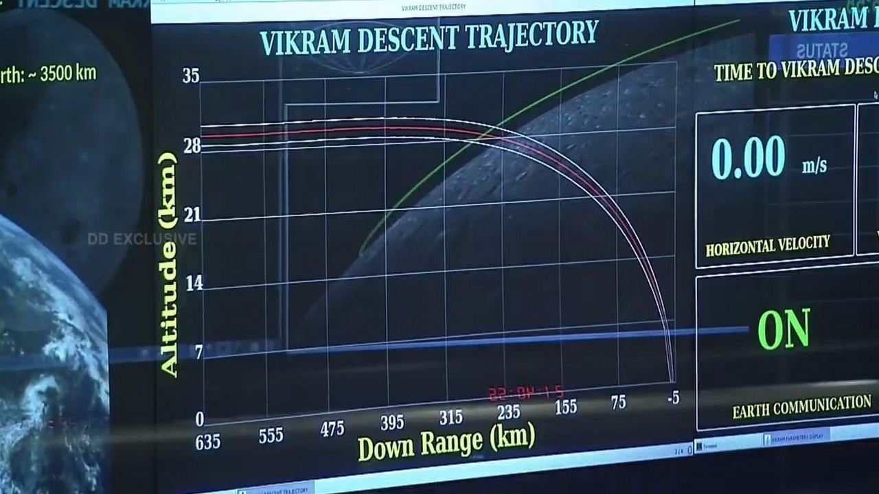 The planned and actual descent trajectory of the Vikram lander is identical til the last 2.1 km stretch of its descent. Image; DD National/ISRO