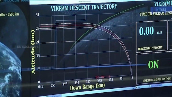Chandrayaan 2: Lost communication link with Vikram to be investigation by newly-formed national committee