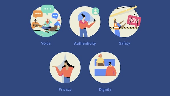 Facebook has updated its community standards for content with four values