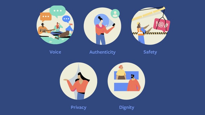 Facebook has updated its community standards for content with four values