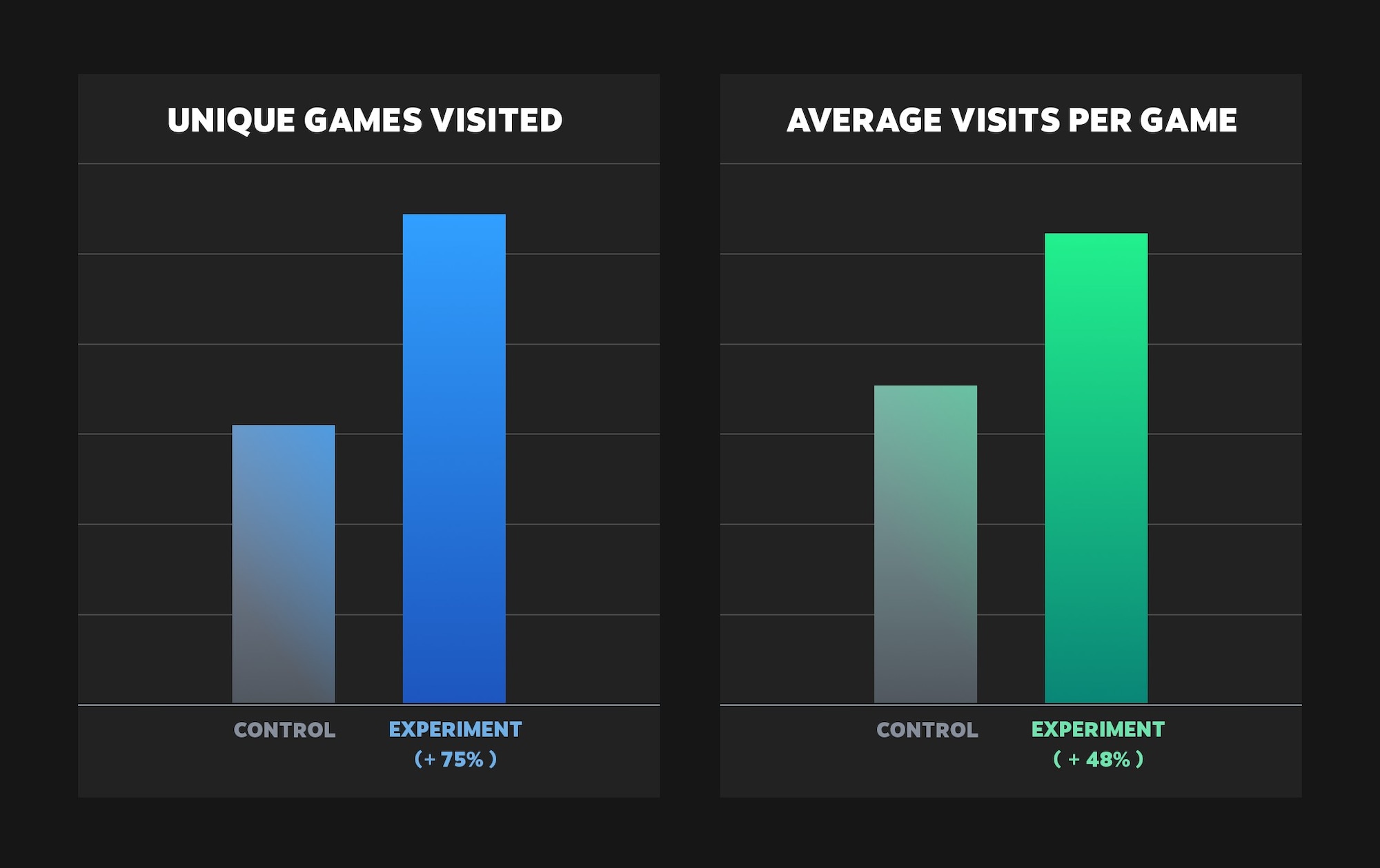 Stats of Steam experiment to improve game recommendations. Image: Steam.