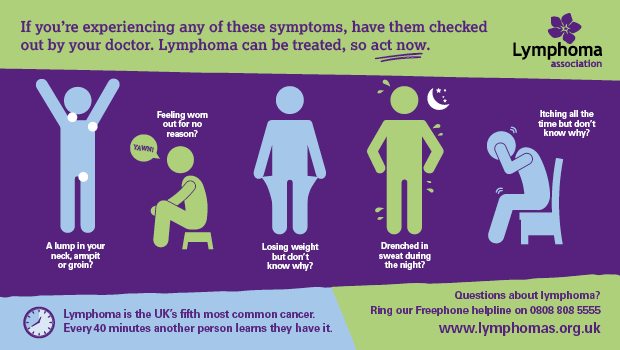Lymphoma is treatable, and these are some of the cancer's first symptoms. Image: Lymphoma Association