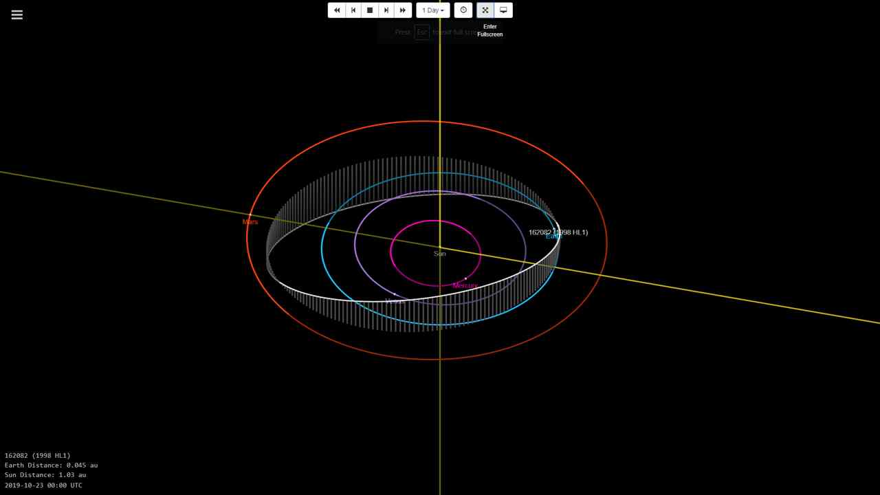 The orbit which the asteroid (162082) 1998 HL1 will be following. Image credit: JPL