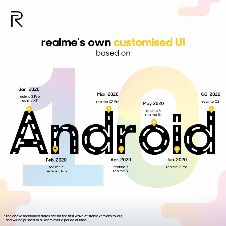 Readmap for customised Realme UI.