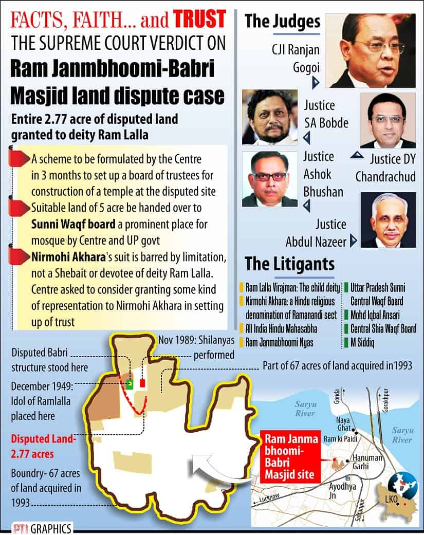 ayodhya verdict copy img-min (1)
