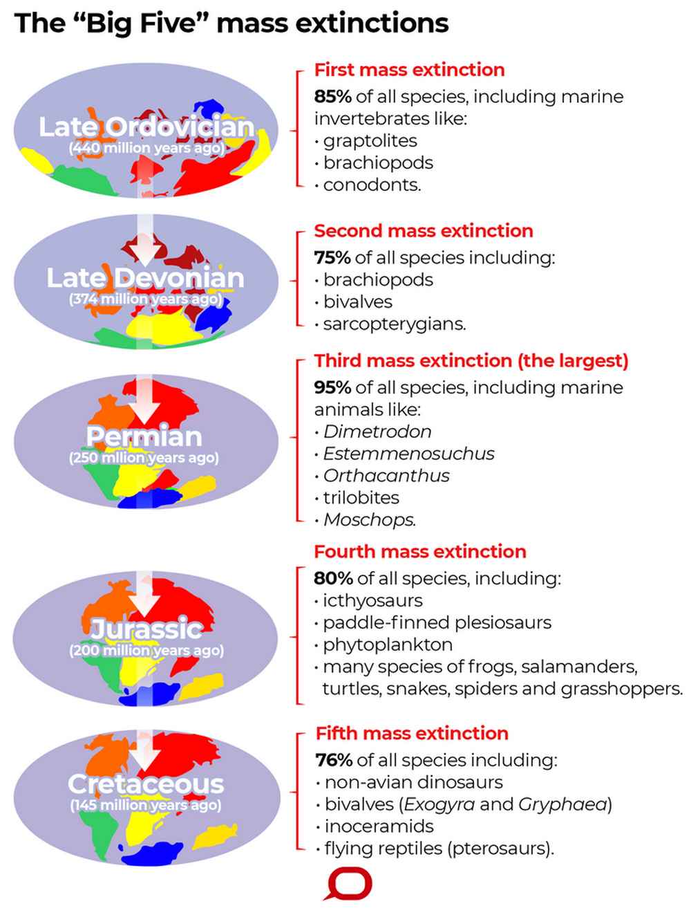 what-is-a-mass-extinction-event-and-is-the-earth-currently-facing