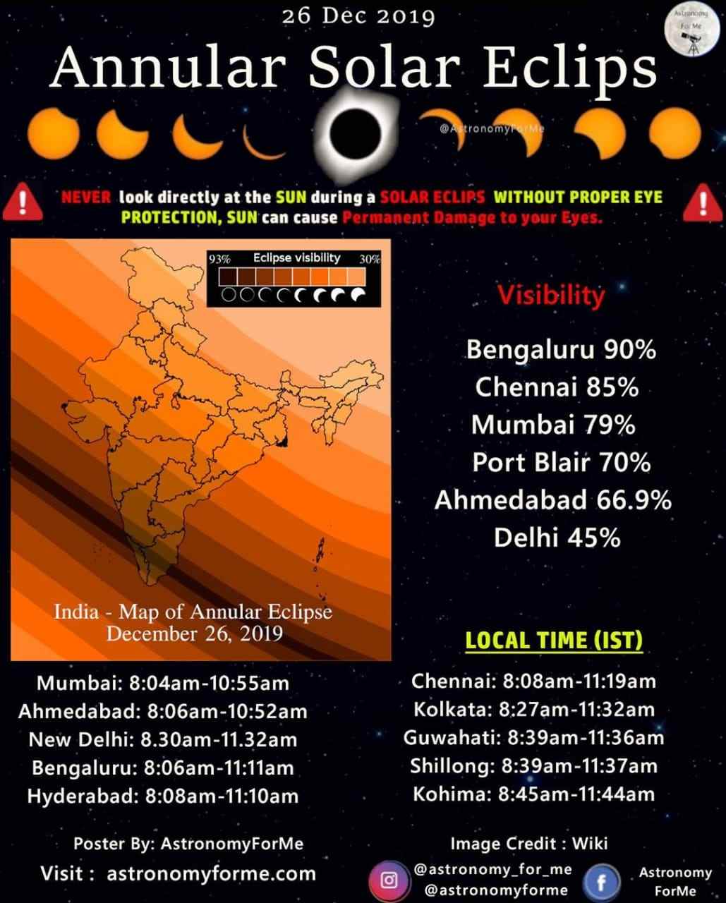 Regional timings for the 26 Dec Solar eclipse. Image courtesy: AstronomyForMe
