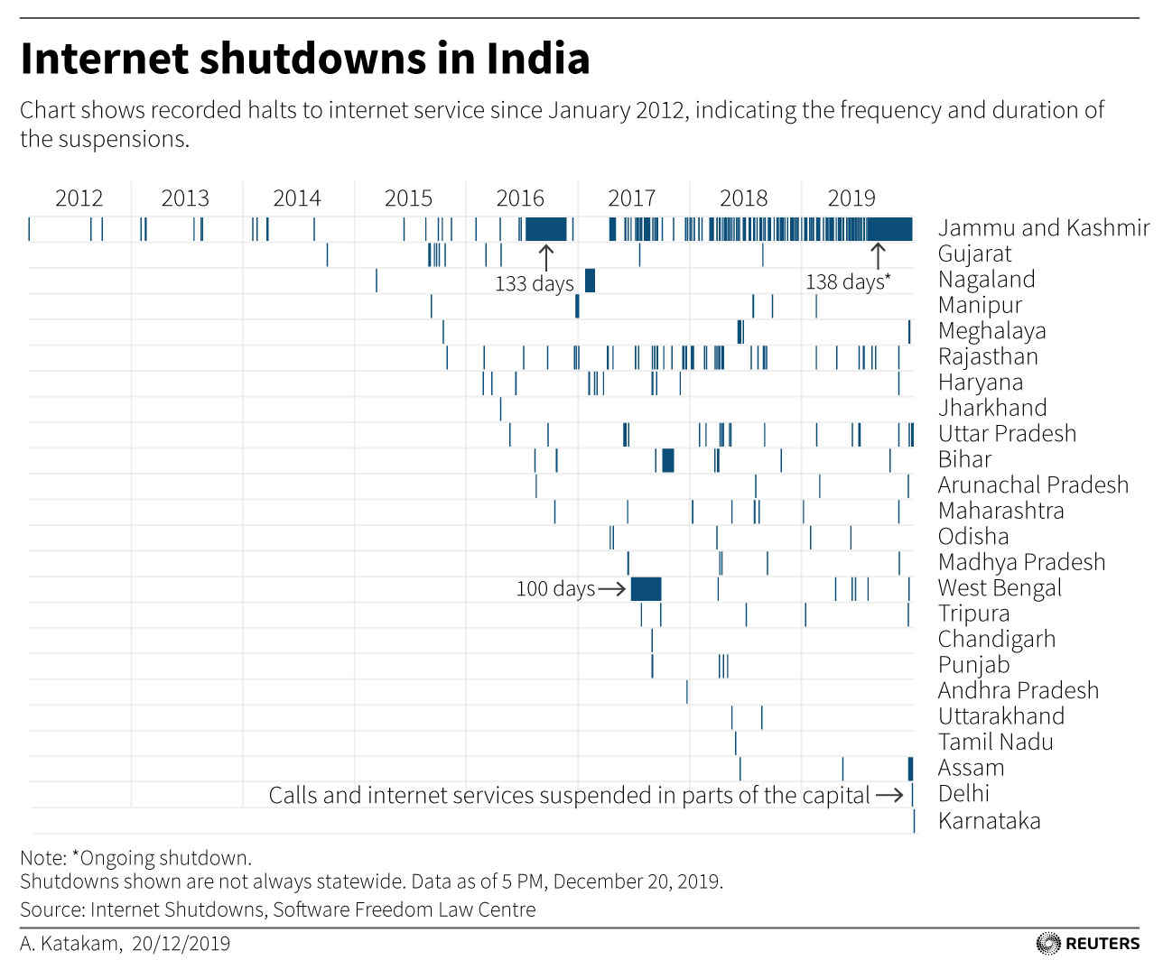 Internet shutdown. Image: Reuters