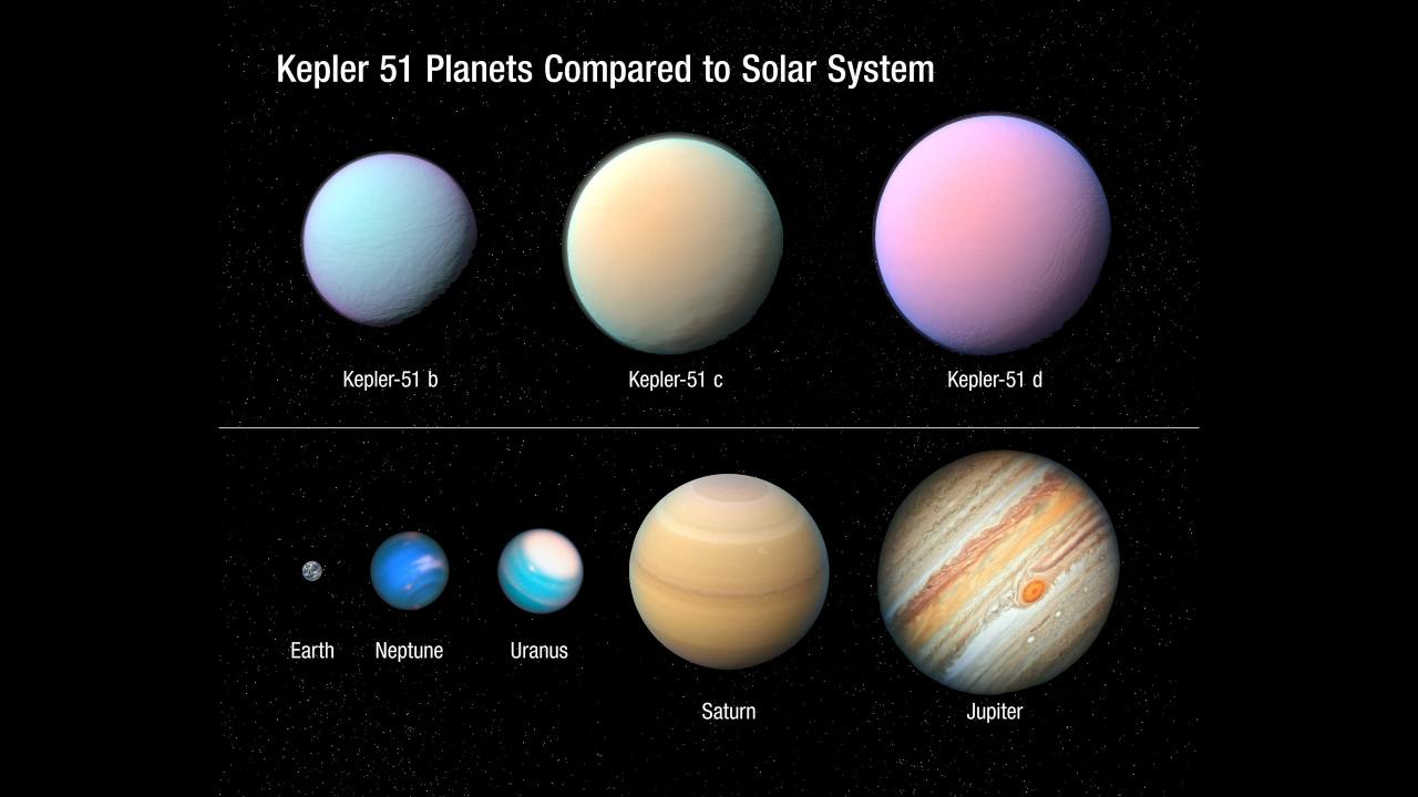 The three puffy planets in the Kepler 51 system compared to some more familiar ones from our own. Image: NASA/ESA