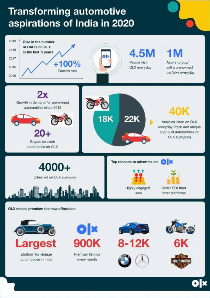 Infrographic-2N
