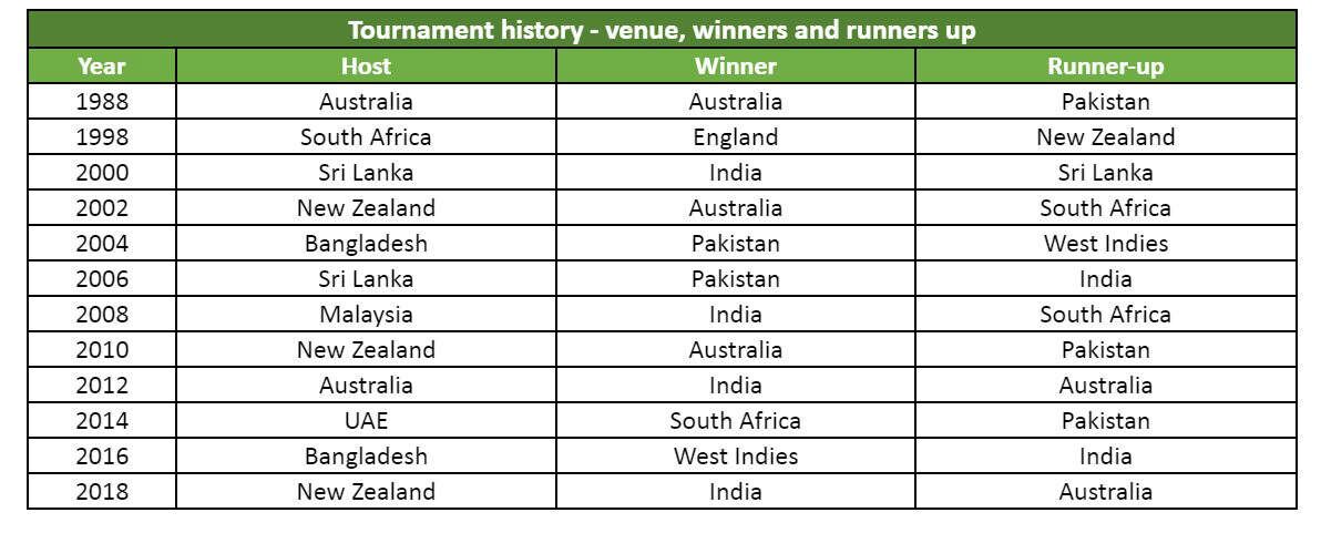 Aus Vs Ind Match Schedule Shaer Blog