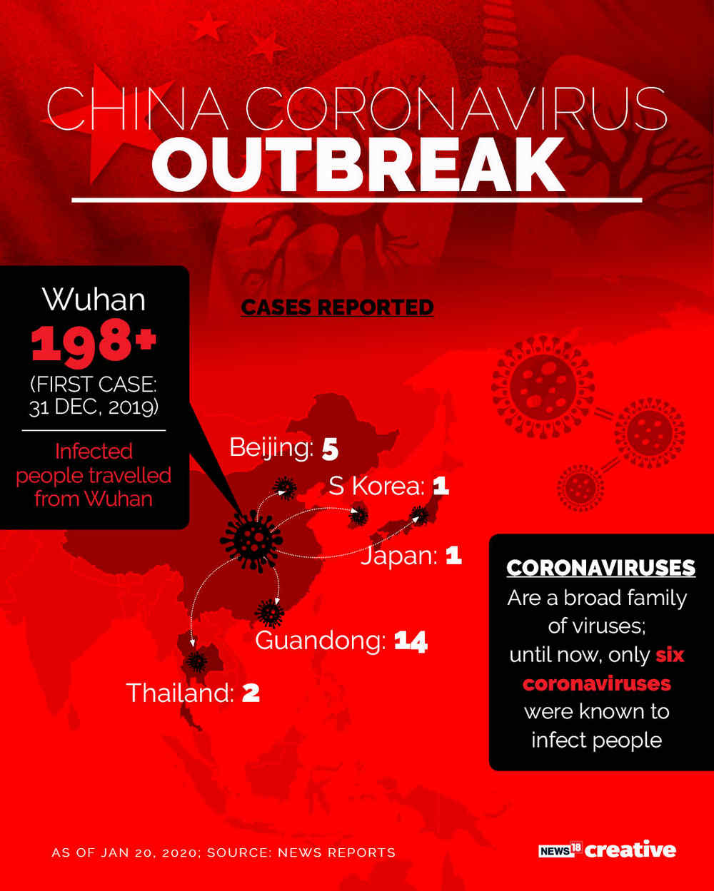 The coronavirus has traveled to other parts of the world and strict precautionary measures are beings taken to control the outbreak. 