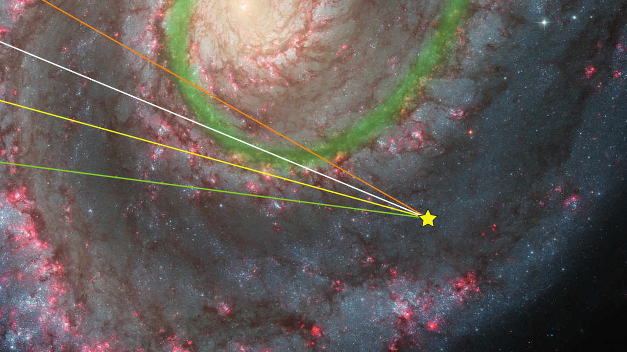 Illustration of selected lines of sight within the Milky Way, which roughly covers the area under investigation. The star indicates the location of the Earth. The green arc indicates the presumed location of the condensed Warm Interstellar Medium (WIM). The white line of sight that runs through this area along the longest distance corresponds to the position with the strongest effect of the Faraday rotation. The orange line of sight passes through the WIM on shorter distances and thus observes a weaker effect. The smallest contributions stem from the lines of sight outside (green) and inside the spiral arm (yellow). Image credit: MPIA