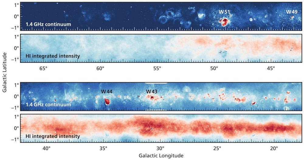 False-colour representation of the radio emission in the Milky Way from the THOR survey at a wavelength of about 21 cm. The upper band (1.4 GHz continuum) shows the emission from different sources, while the lower bands show the distribution of atomic hydrogen. Image credit: Y. Wang/MPIA