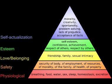 The problem with 'do what you love': The perils of allowing Maslow's hierarchy of needs, self-actualisation to shape careers
