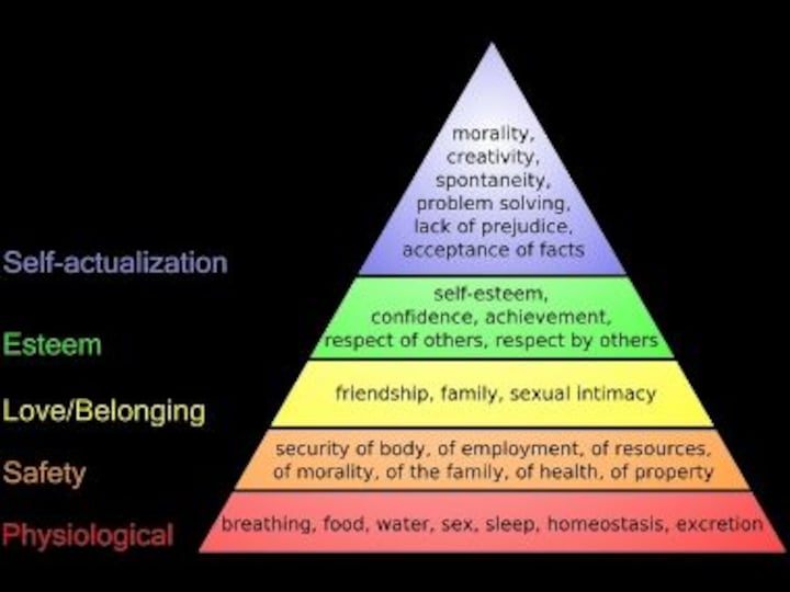 The problem with 'do what you love': The perils of allowing Maslow's hierarchy of needs, self-actualisation to shape careers