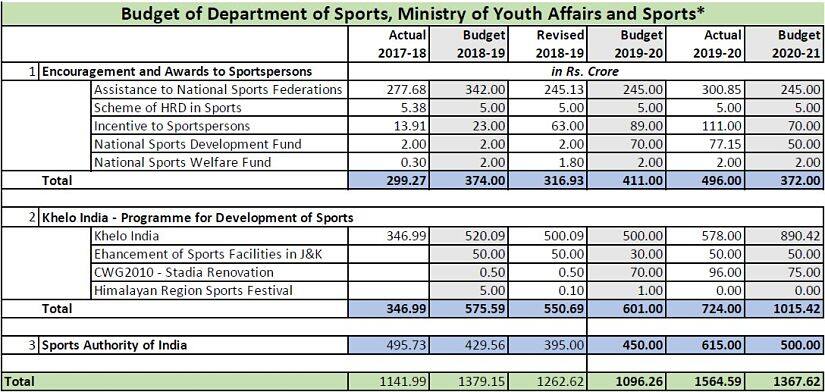 MYAS BUDGET_opt