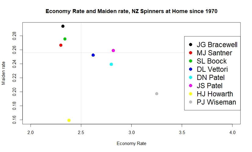 Maiden and Economy