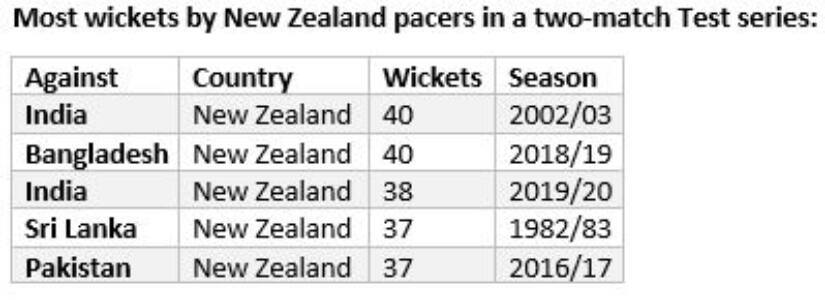 NZ pacers