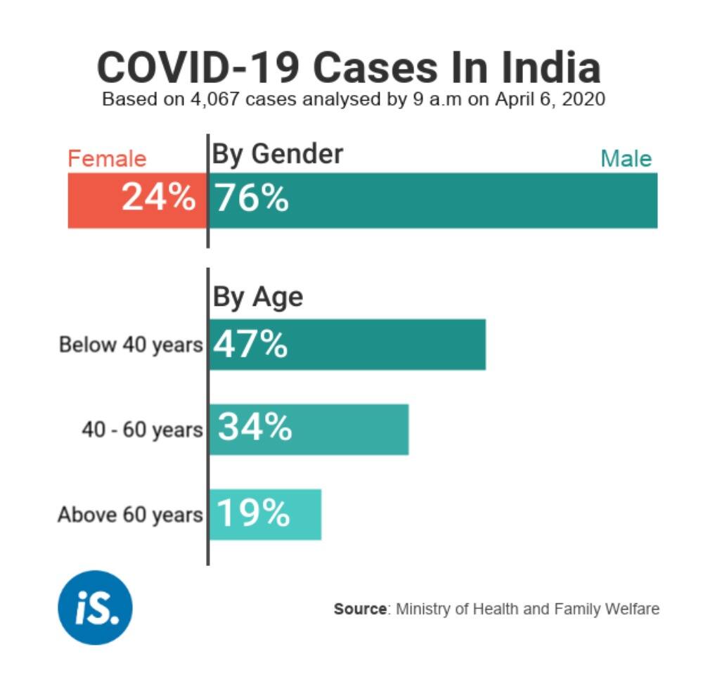 cases in india