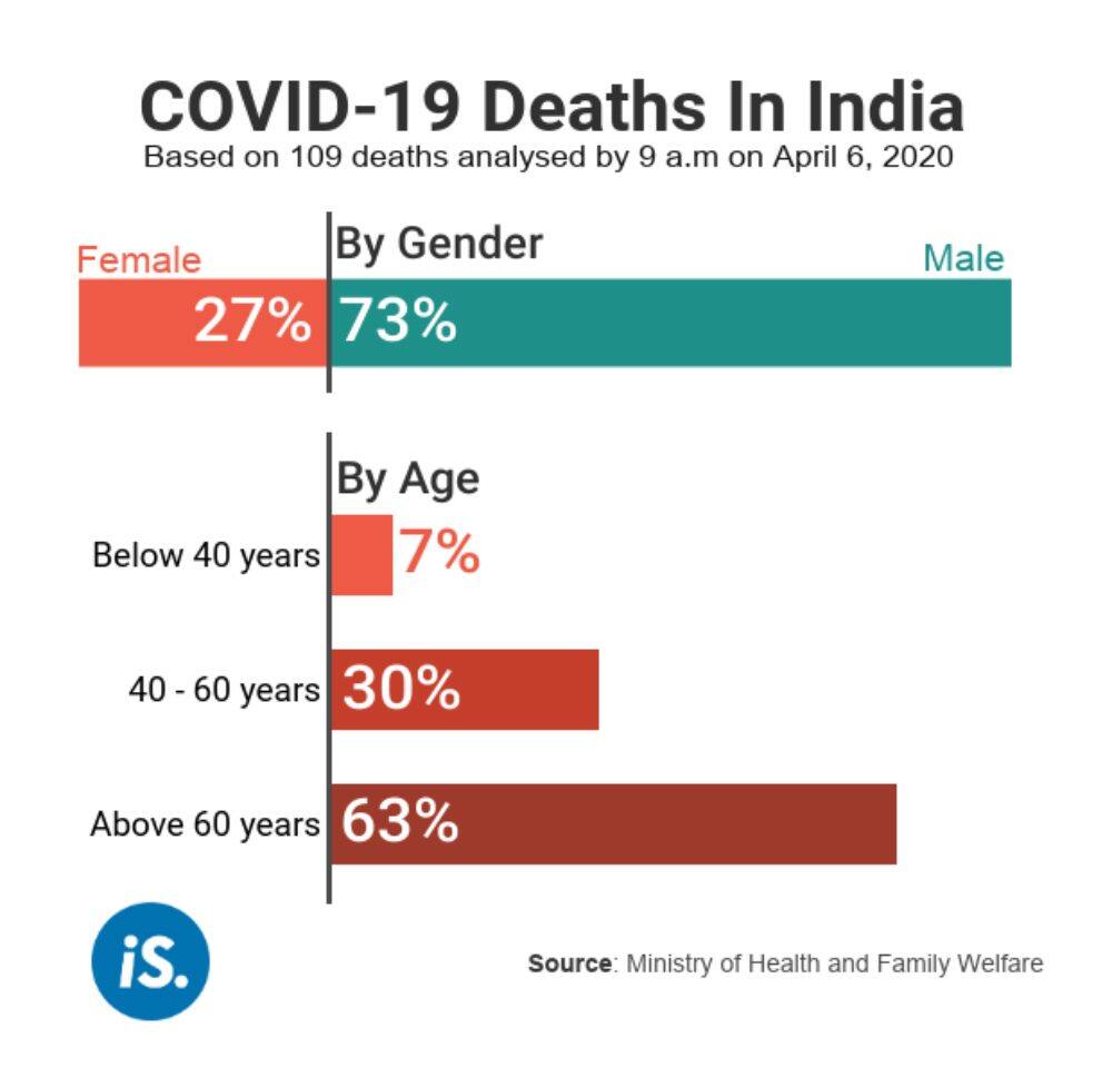 deaths in india
