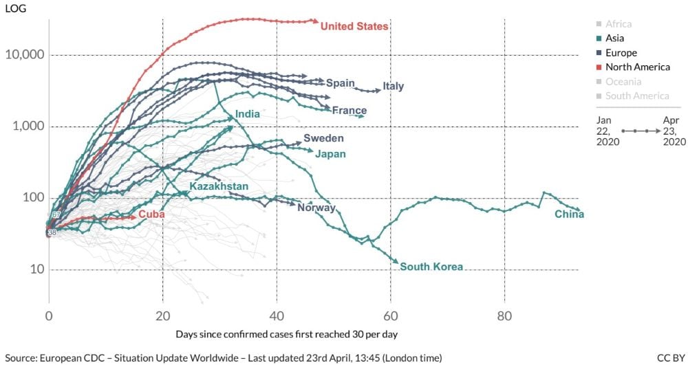 Daily confirmed cases in selected countries 