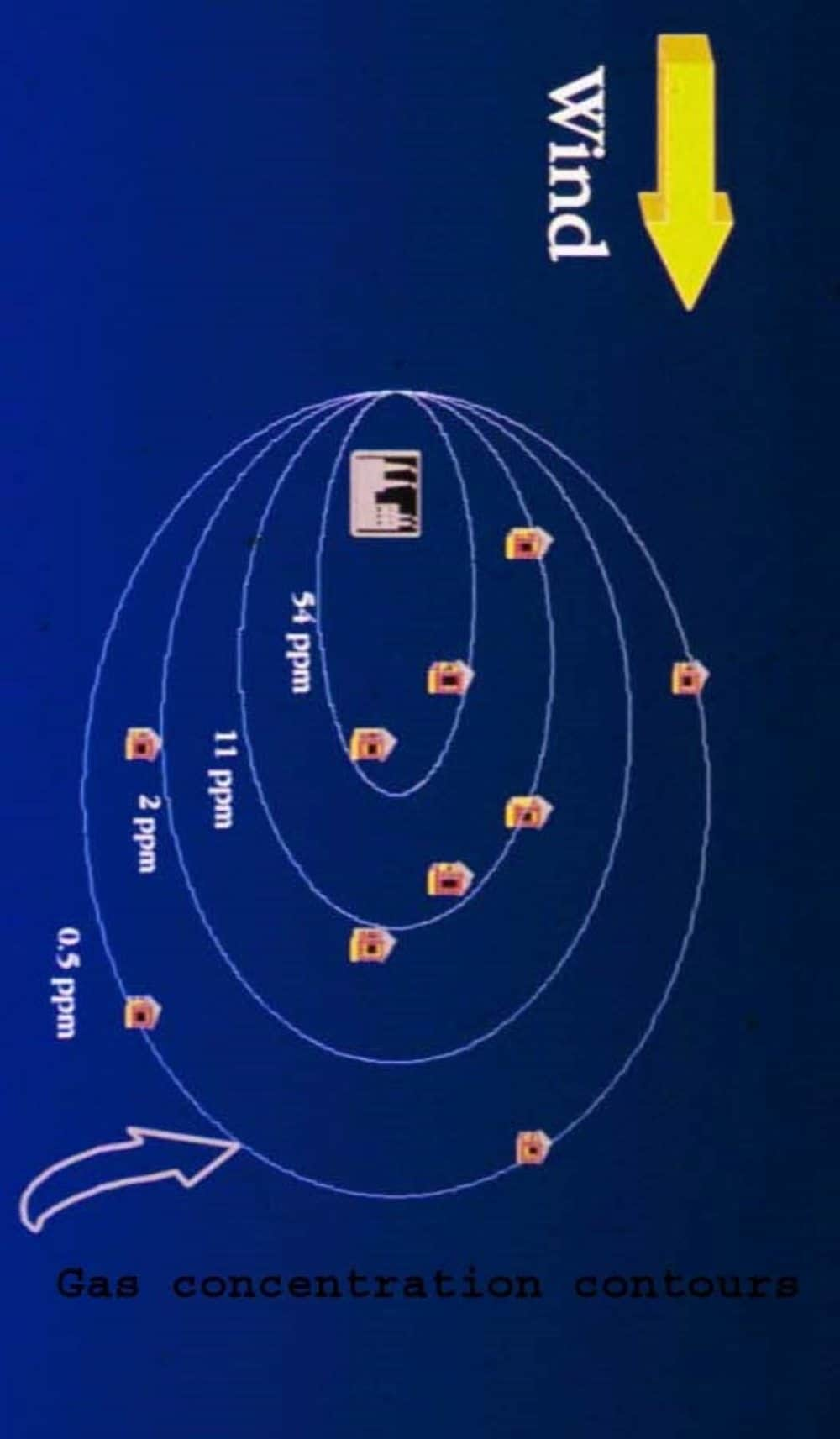 Movement of the toxic gas cloud