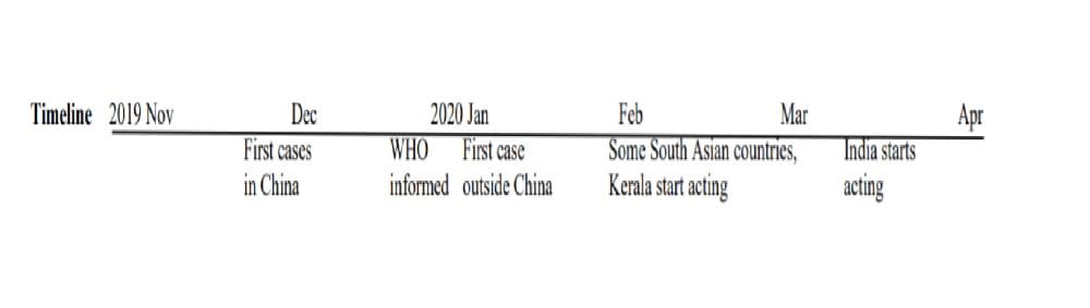  Coronavirus Outbreak: Coping with the lockdown but is India prepared for an outbreak? — Part 2