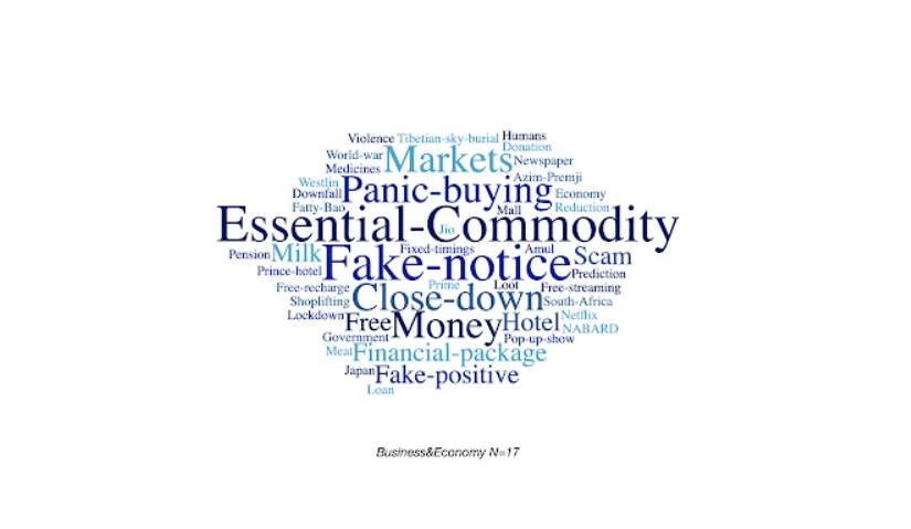 Wordcloud of all the tags associated with debunked misinformation stories related to business & the economy.