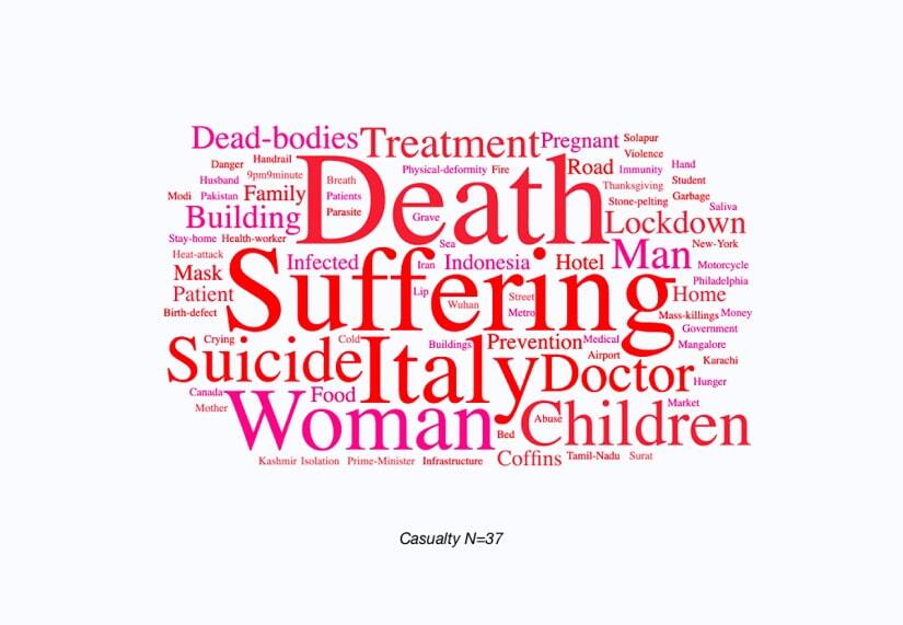Wordcloud of all the tags associated with debunked misinformation stories related to COVID-related casualties (not death statistics).