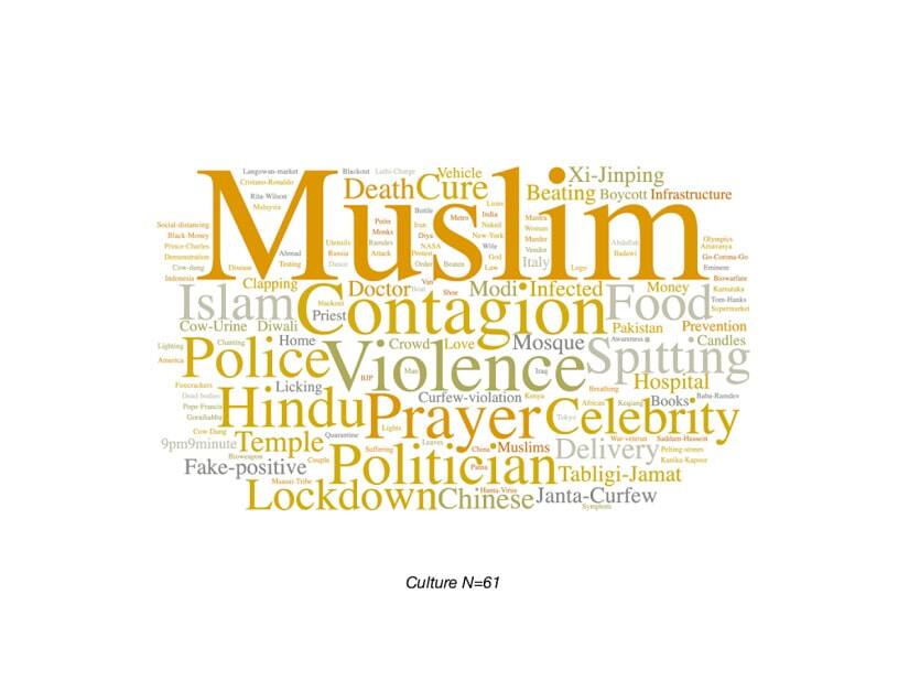 Wordcloud of all the tags associated with debunked COVID-related misinformation stories related to culture including ethnic groups, religion, popular culture etc.