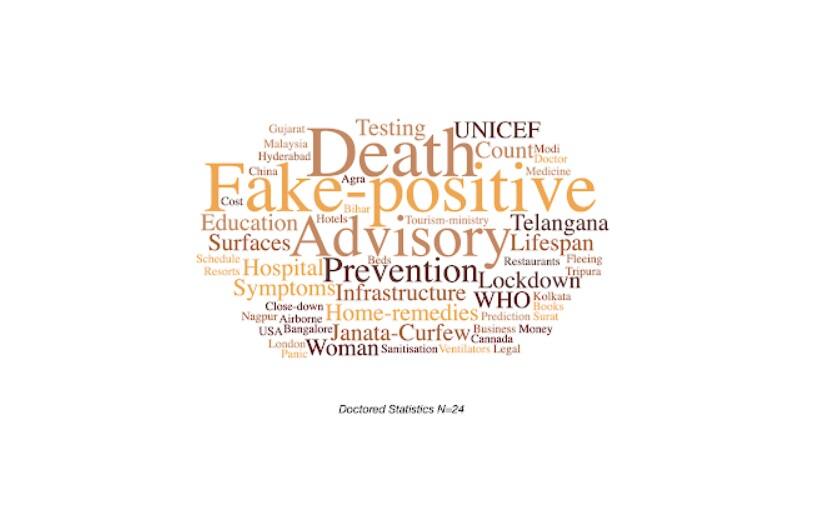 Wordcloud of all the tags associated with debunked COVID-related misinformation stories including statistics or advisories.