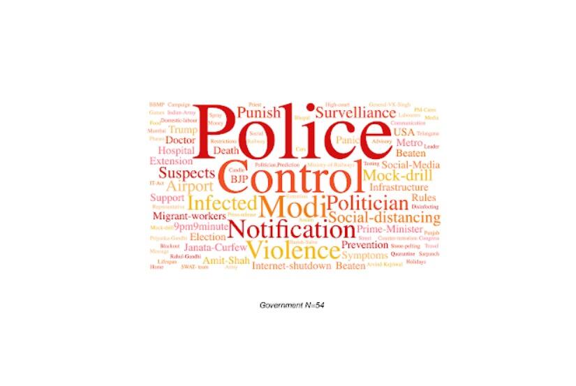 Wordcloud of all the tags associated with debunked COVID-related misinformation stories about the government, police and formal institutions.