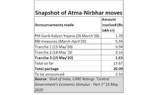 In easing agri markets and movement of produce, Nirmala Sitharaman has reiterated earlier promises; here are seven more urgently needed reforms