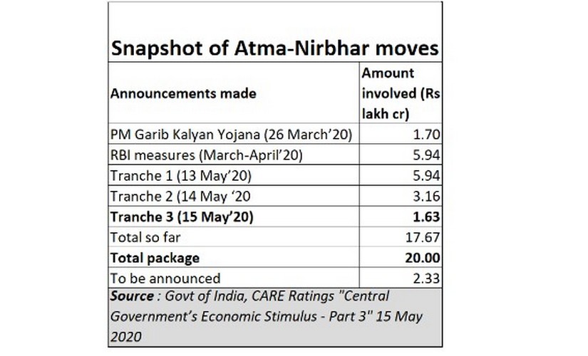 In easing agri markets and movement of produce, Nirmala Sitharaman has reiterated earlier promises; here are seven more urgently needed reforms In easing agri markets and movement of produce, Nirmala Sitharaman has reiterated earlier promises; here are seven more urgently needed reforms