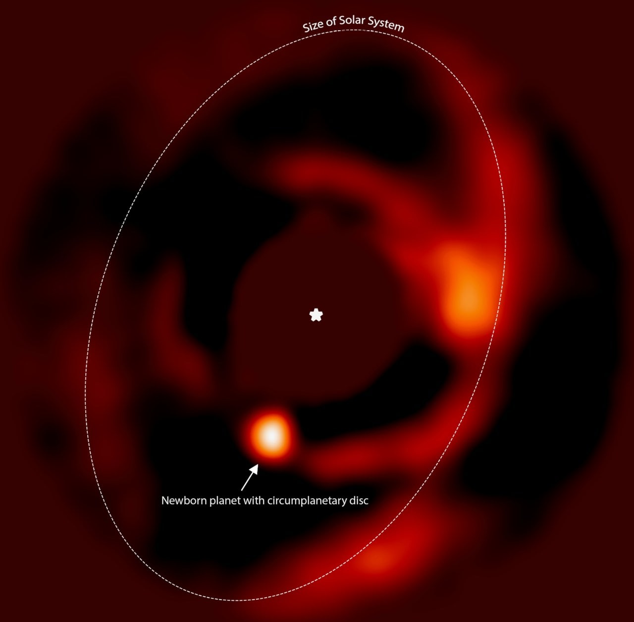 An infrared image of the newborn planet PDS 70 b and its circumplanetary disc. The size of the solar system given for comparison. Image: V Christiaens et al./ESO