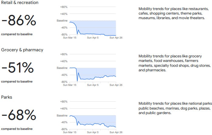 google mobility data